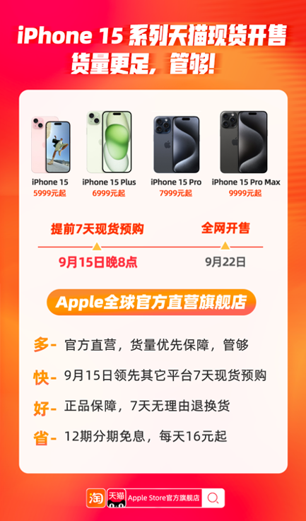 iPhone15系列1分钟售罄 天猫苹果旗舰店补货9次货源充足