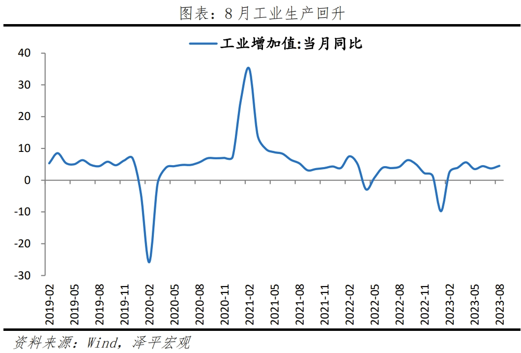 任泽平解读8月经济金融数据：没有一个冬天不可逾越