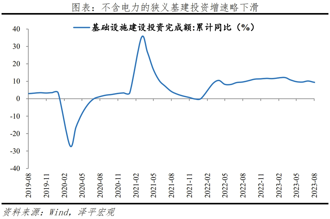 任泽平解读8月经济金融数据：没有一个冬天不可逾越