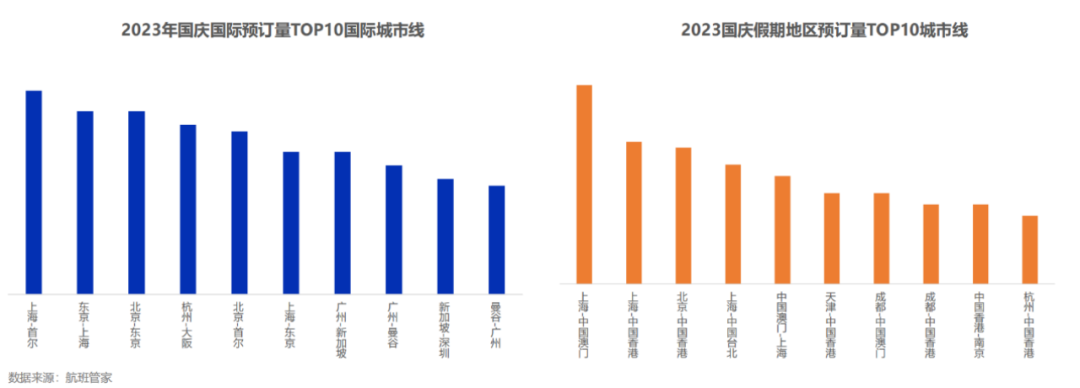 “12306崩了”背后，是2亿人次打工人的十一出行