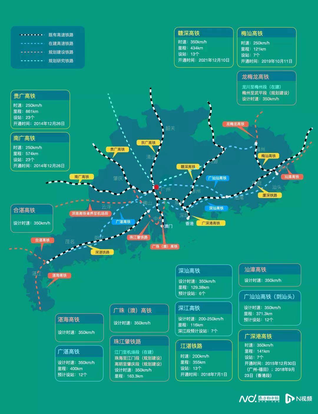 谁是首个“市市通350高铁”的省份？