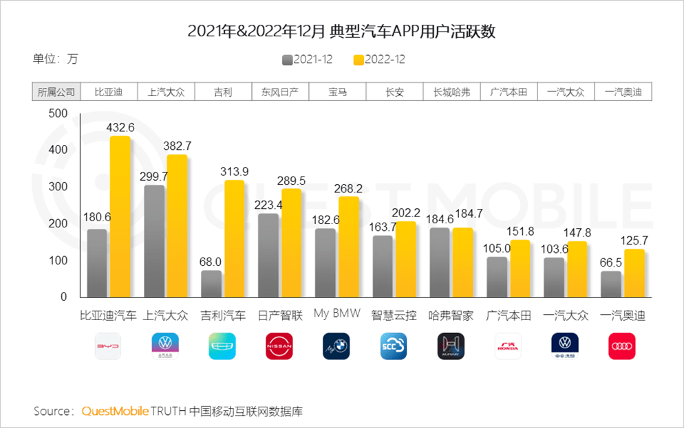 新能源车巨头混战APP