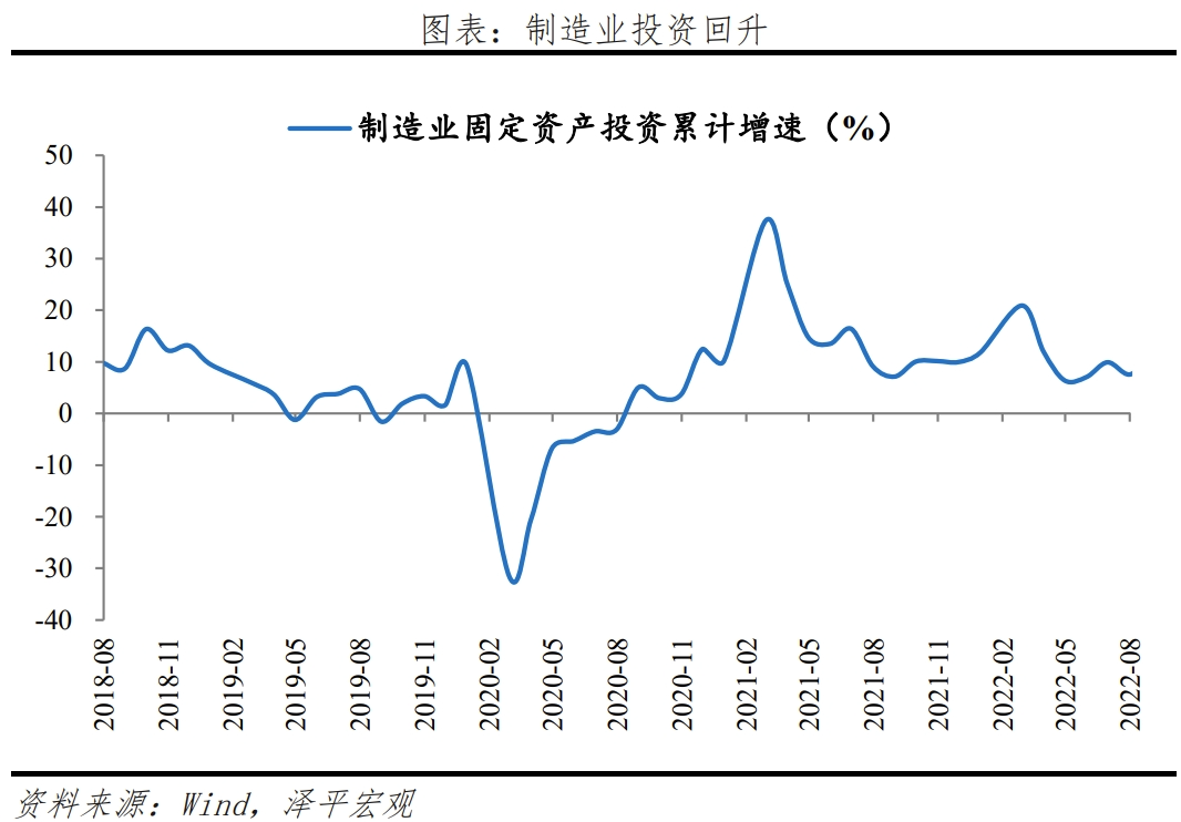 任泽平解读8月经济金融数据：没有一个冬天不可逾越