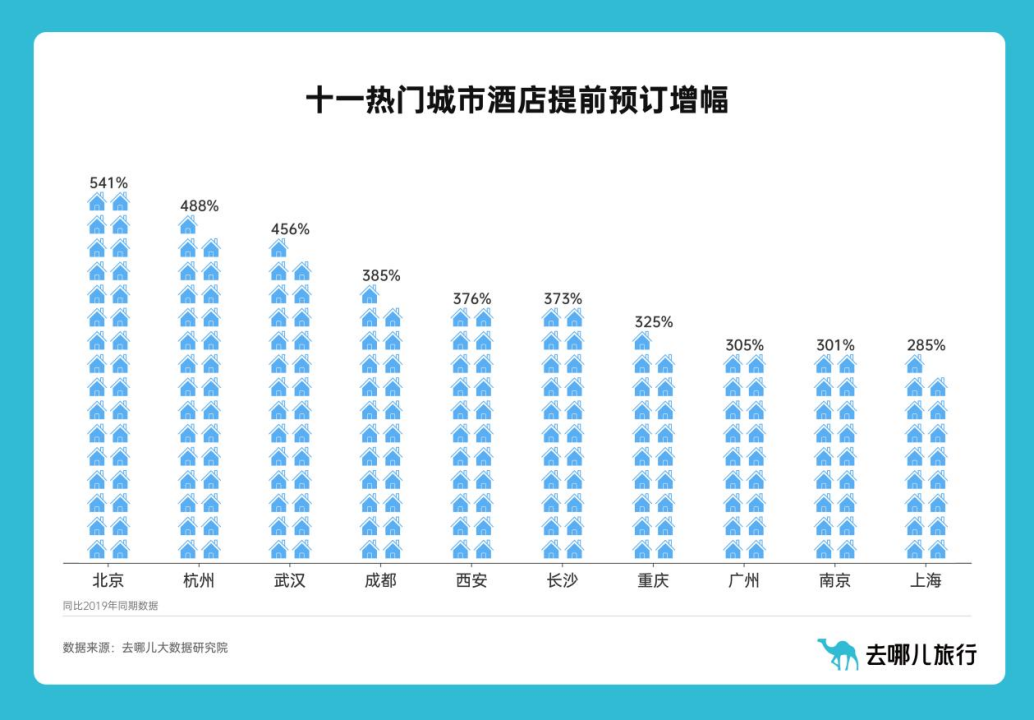 “12306崩了”背后，是2亿人次打工人的十一出行