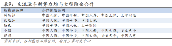 新能源车巨头混战APP