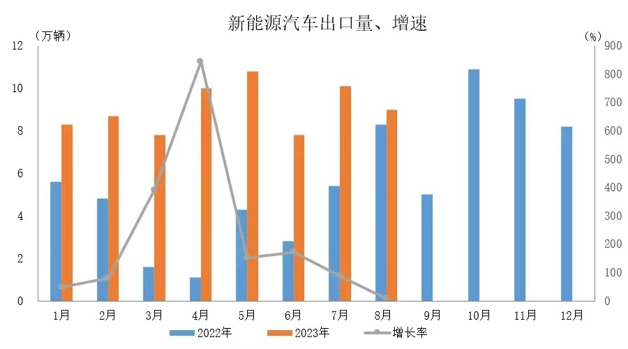 欧盟将启动反补贴调查，对中国电动车出海影响几何？