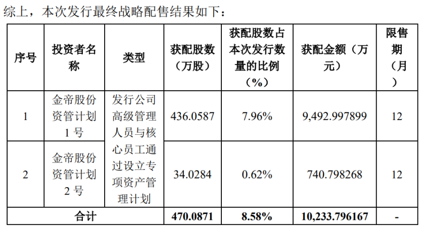 全网关注！上市首日惊现天量融券，谁在做空？注意月底这个时间点