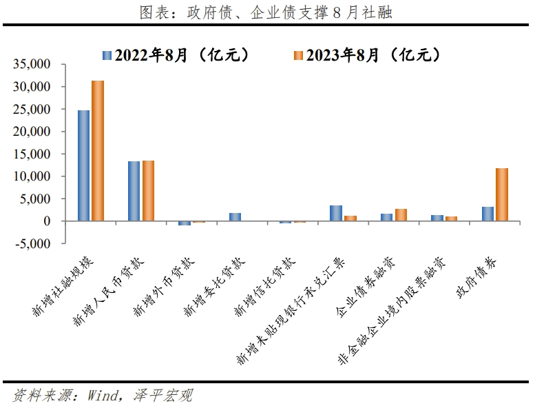 任泽平解读8月经济金融数据：没有一个冬天不可逾越