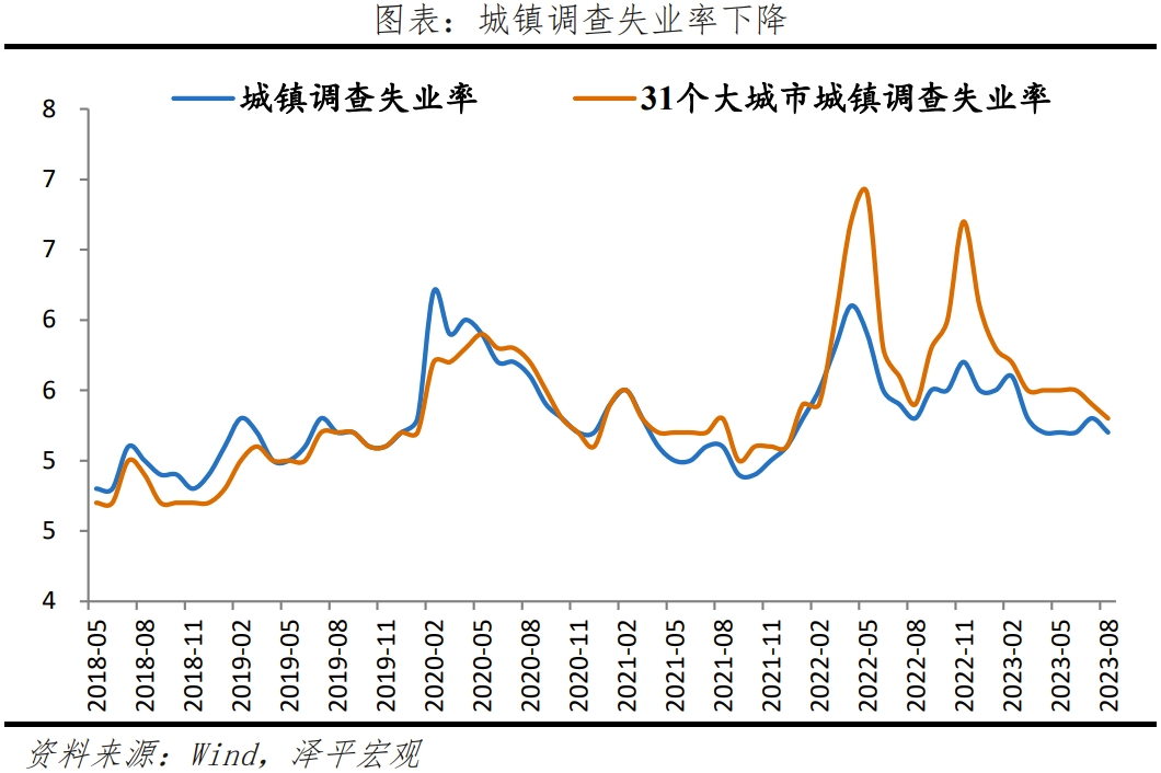 任泽平解读8月经济金融数据：没有一个冬天不可逾越