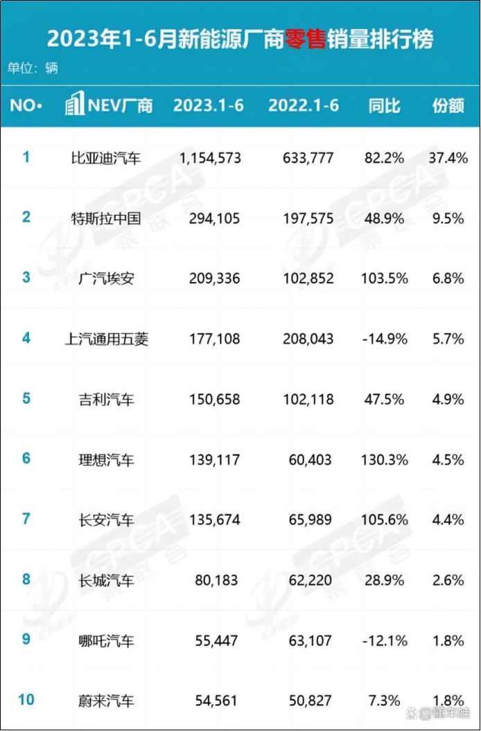 中东王子，最爱巨亏的中国汽车