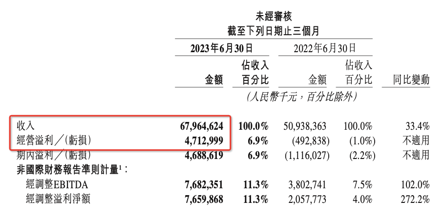 再陷“二选一”，留给美团整改的时间不多了？