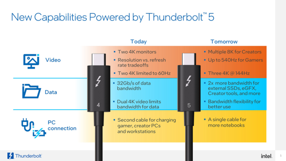 从30 Pin到USB-C，聊聊iPhone接口的变化