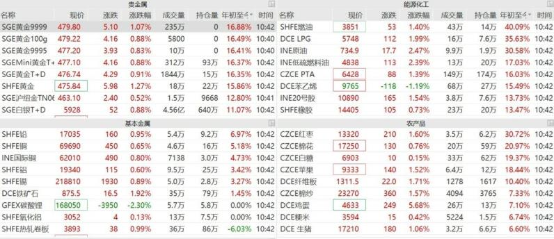 美油年内首次超90美元，第二波通胀正在形成？