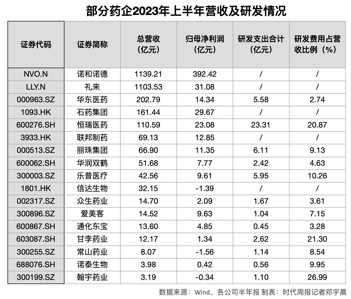 减肥神药造欧洲市值之王！中国药企竞赛加速，年内8款仿制药临床获受理