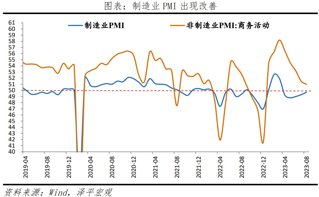 任泽平解读8月经济金融数据：没有一个冬天不可逾越