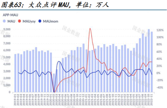 佛系“大”众点评，甘当“小”众“富”矿？