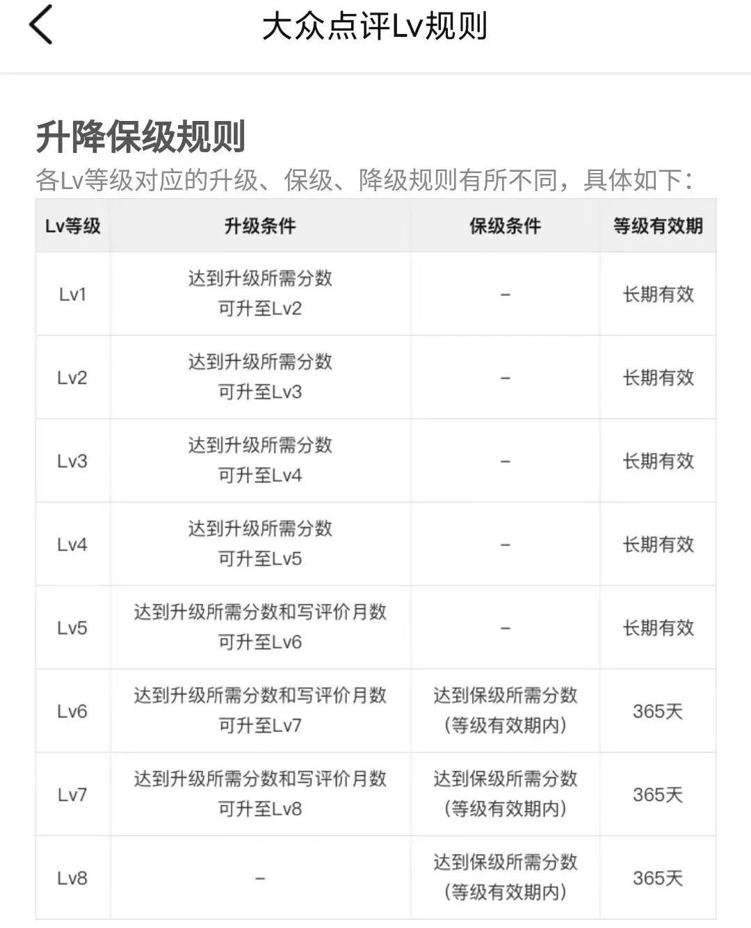 佛系“大”众点评，甘当“小”众“富”矿？