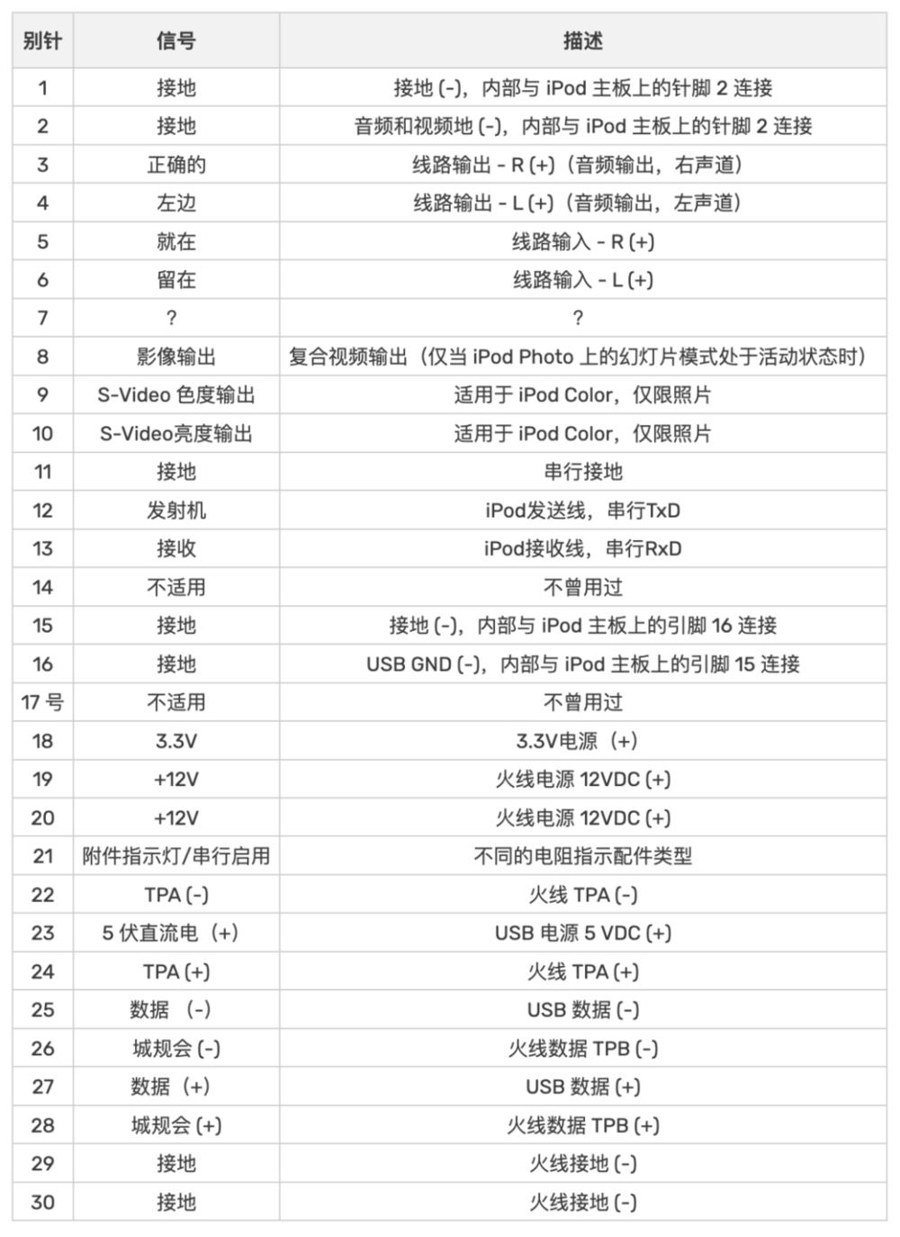 从30 Pin到USB-C，聊聊iPhone接口的变化