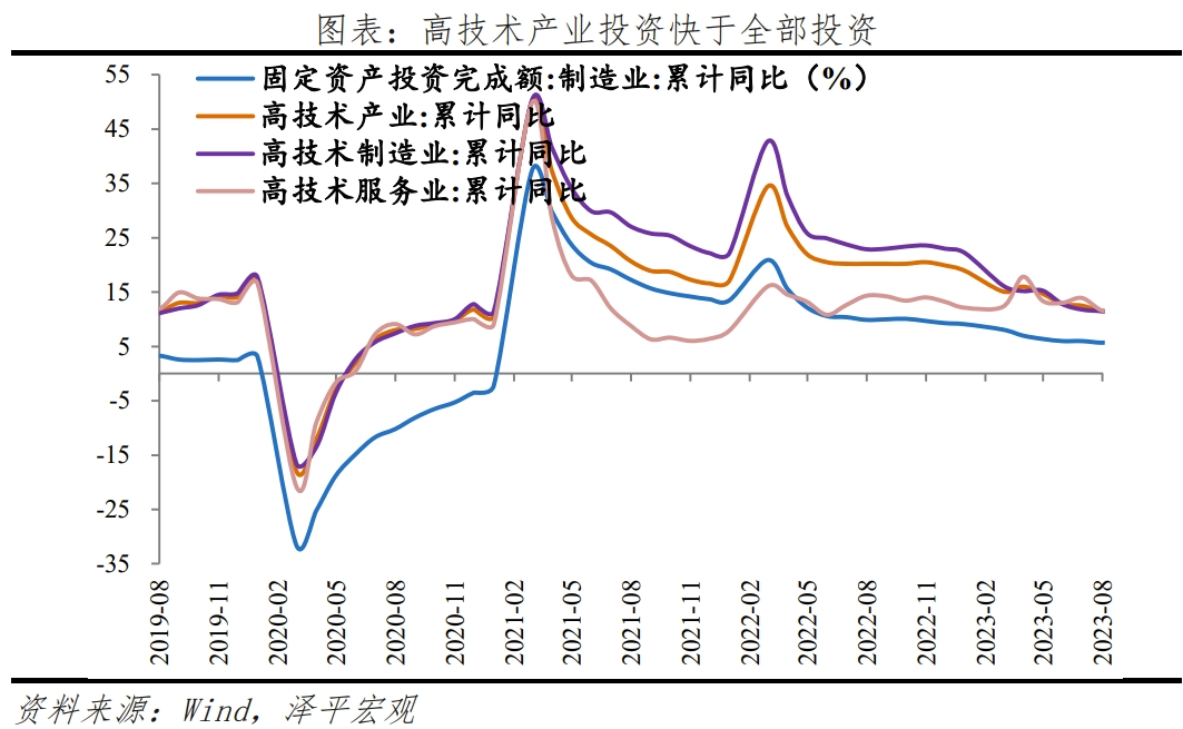 任泽平解读8月经济金融数据：没有一个冬天不可逾越