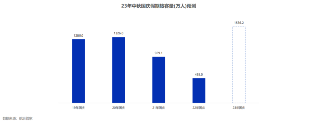 “12306崩了”背后，是2亿人次打工人的十一出行