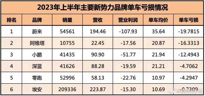 中东王子，最爱巨亏的中国汽车