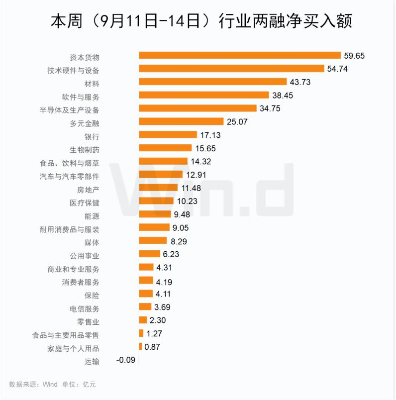 证监会重磅表态！本周400亿增量资金“跑步入场”买了啥？