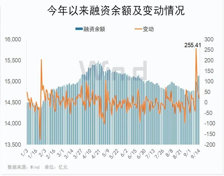 证监会重磅表态！本周400亿增量资金“跑步入场”买了啥？