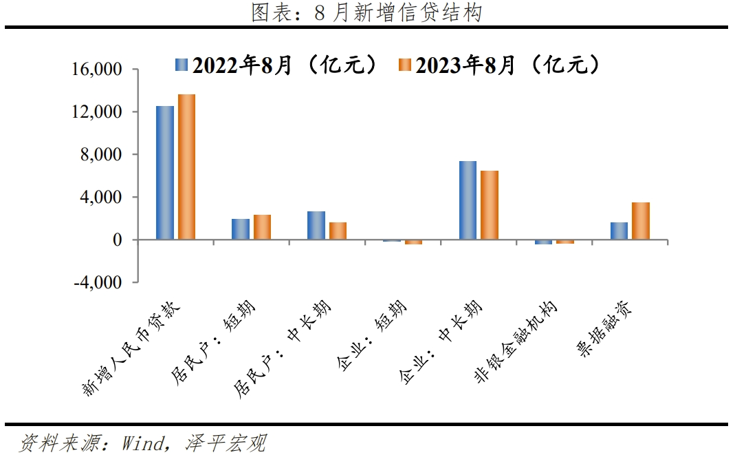 任泽平解读8月经济金融数据：没有一个冬天不可逾越