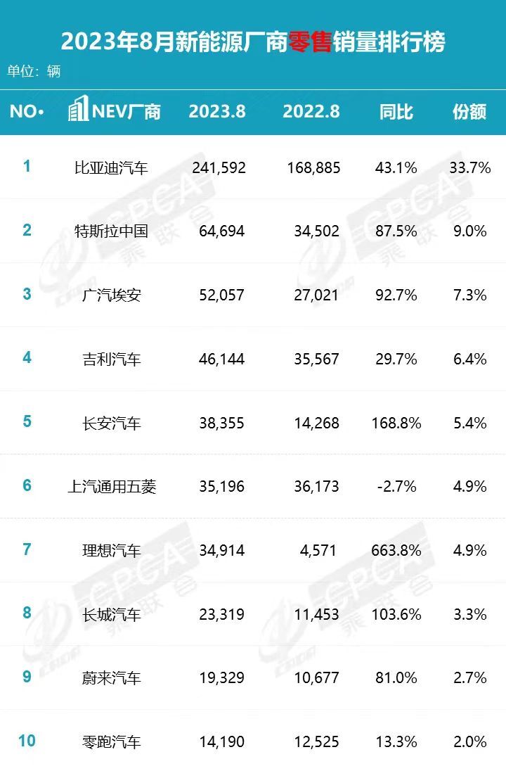 车企价格战杀疯了！特斯拉最高降15万，新能源车追着燃油车降价