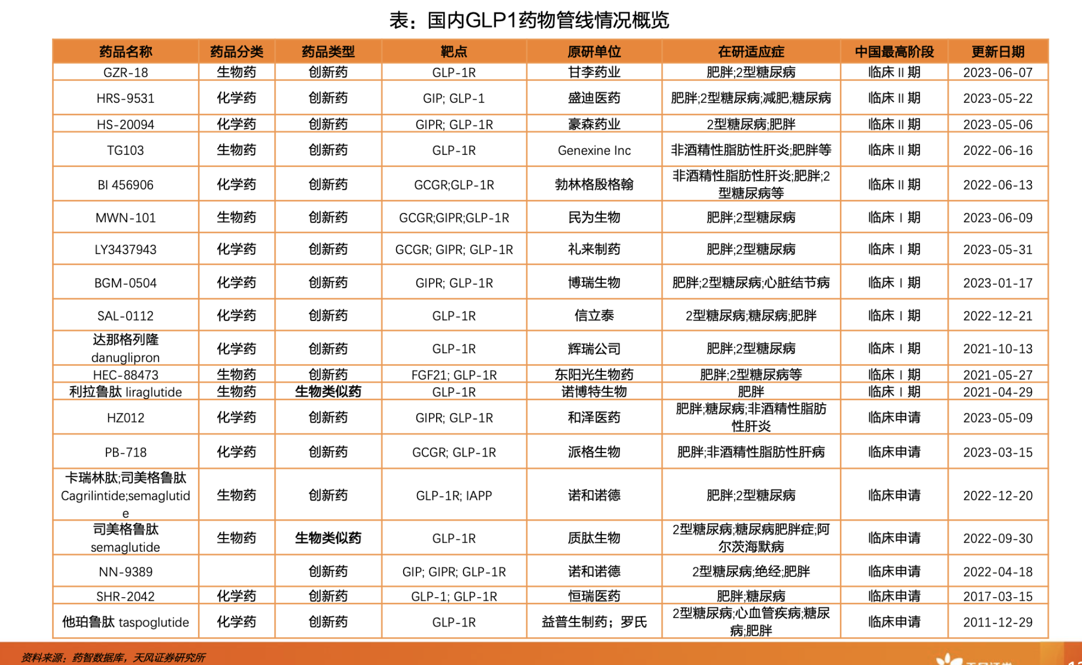 一边燃烧卡路里一边开动印钞机：一针减肥药打出诺和诺德、礼来万亿奇迹