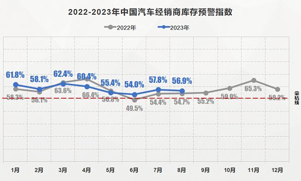 奥迪悬了，五折大甩卖