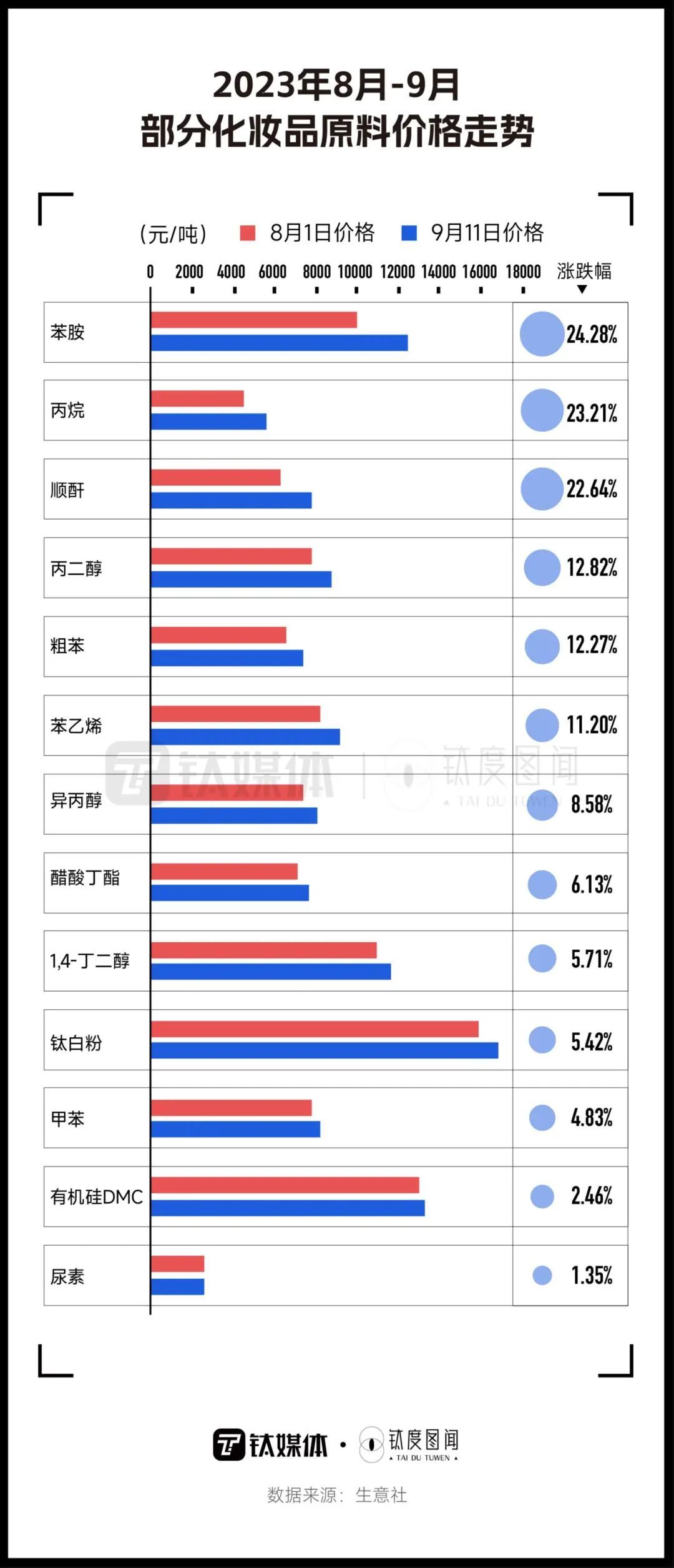 频频涨价，一文看懂国产美妆品牌为何让你高攀不起？