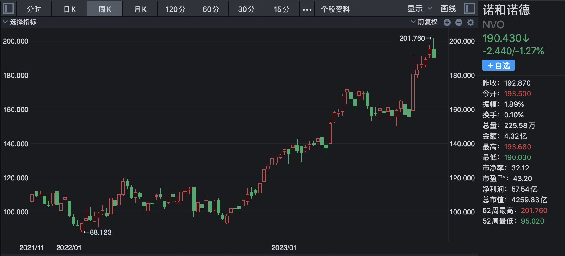 一边燃烧卡路里一边开动印钞机：一针减肥药打出诺和诺德、礼来万亿奇迹