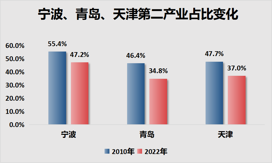 北方第三城，醒了！