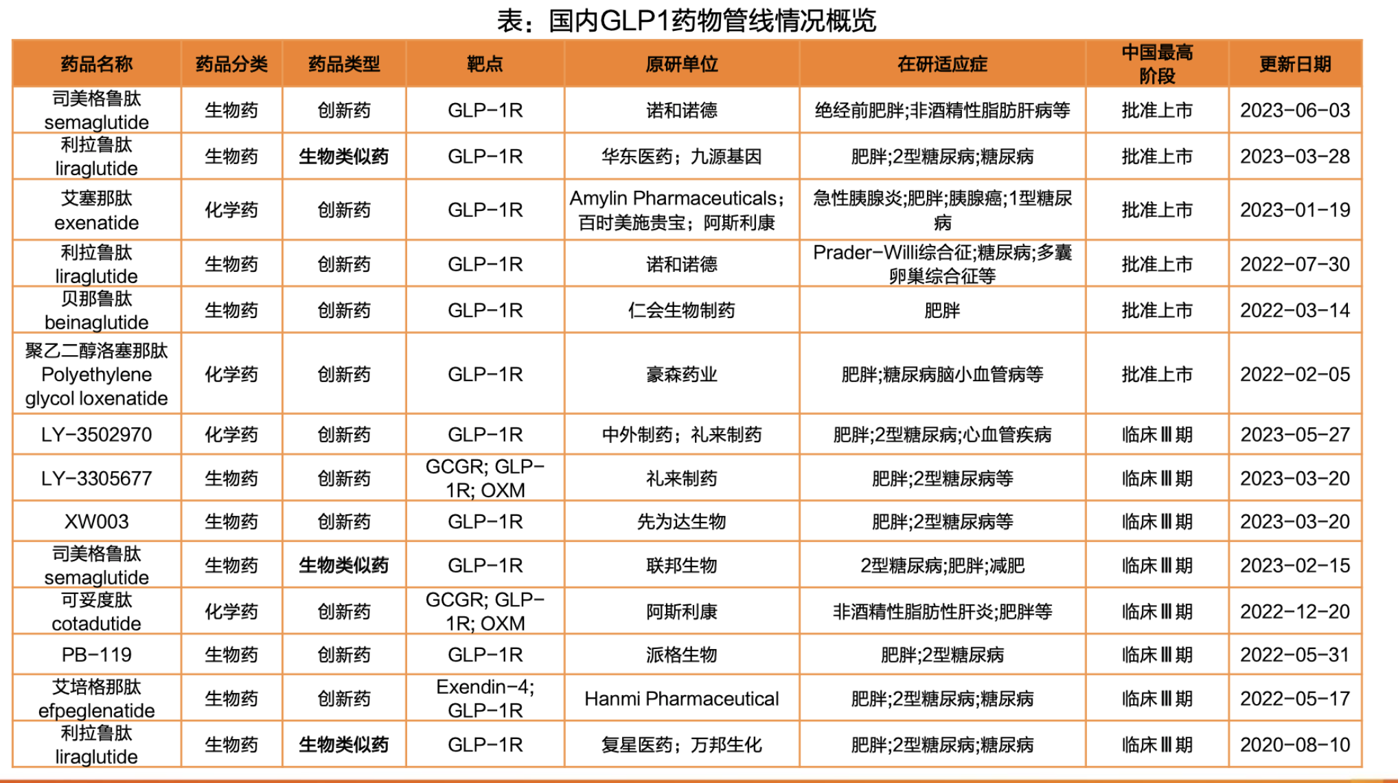 一边燃烧卡路里一边开动印钞机：一针减肥药打出诺和诺德、礼来万亿奇迹