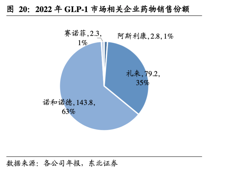 >一边燃烧卡路里一边开动印钞机：一针减肥药打出诺和诺德、礼来万亿奇迹