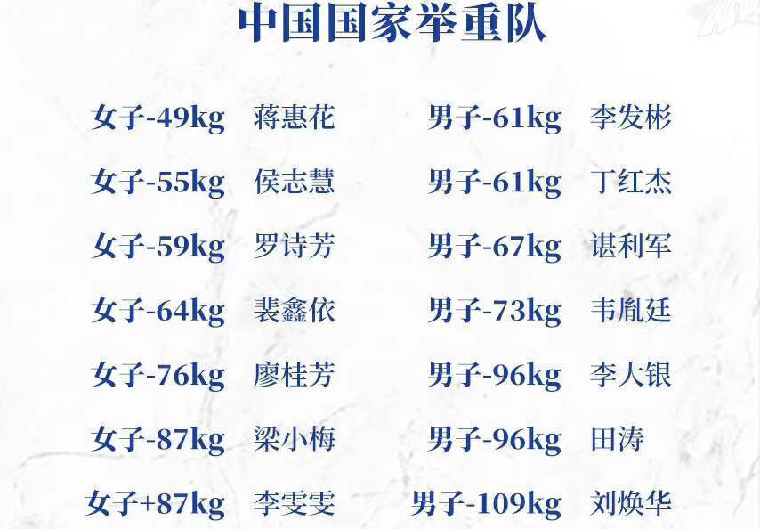 痛失金牌！中国“00后”奥运冠军受伤退赛，中国队遗憾结束世锦赛