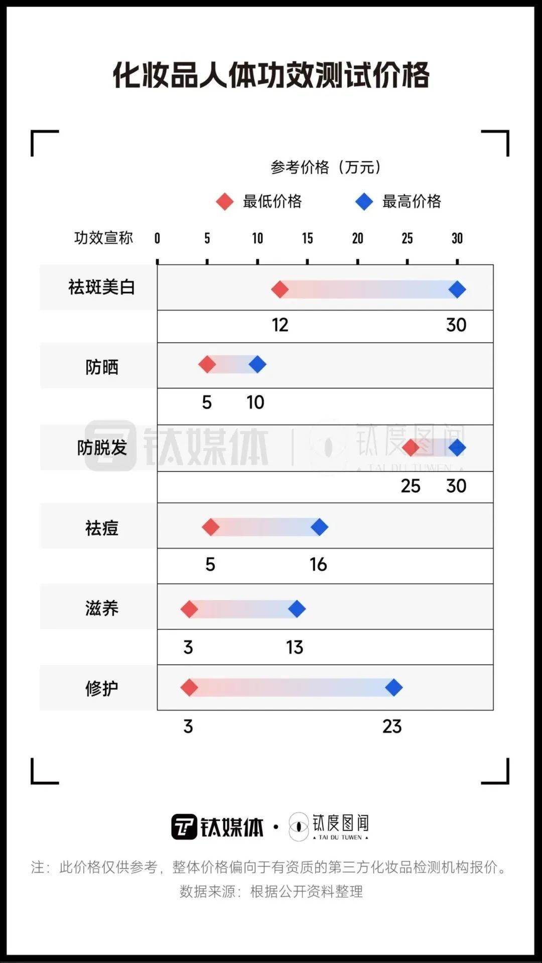 频频涨价，一文看懂国产美妆品牌为何让你高攀不起？