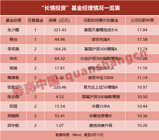 回报超1500%！18年独爱一只，基金经理缘何罕见"长情投资"？