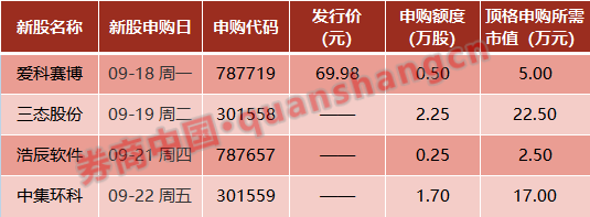 >证监会重磅发声！实控人被批捕、重罚违规减持、LPR即将公布