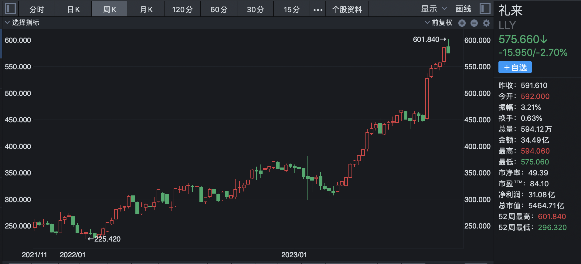 一边燃烧卡路里一边开动印钞机：一针减肥药打出诺和诺德、礼来万亿奇迹