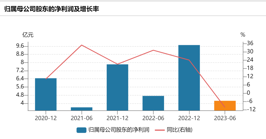 突然宣布解约！终止合作