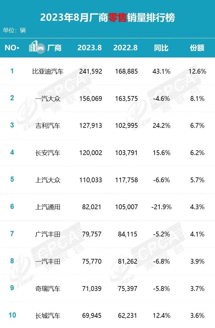 >车企价格战杀疯了！特斯拉最高降15万，新能源车追着燃油车降价