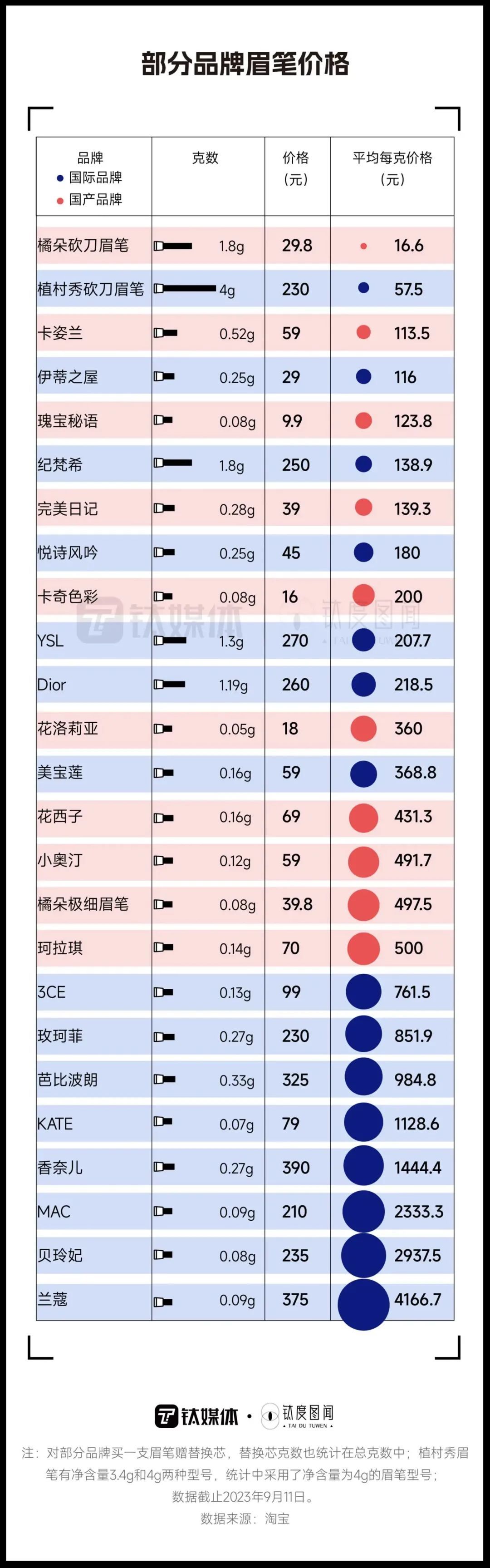 频频涨价，一文看懂国产美妆品牌为何让你高攀不起？