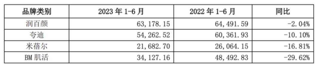 突然宣布解约！终止合作