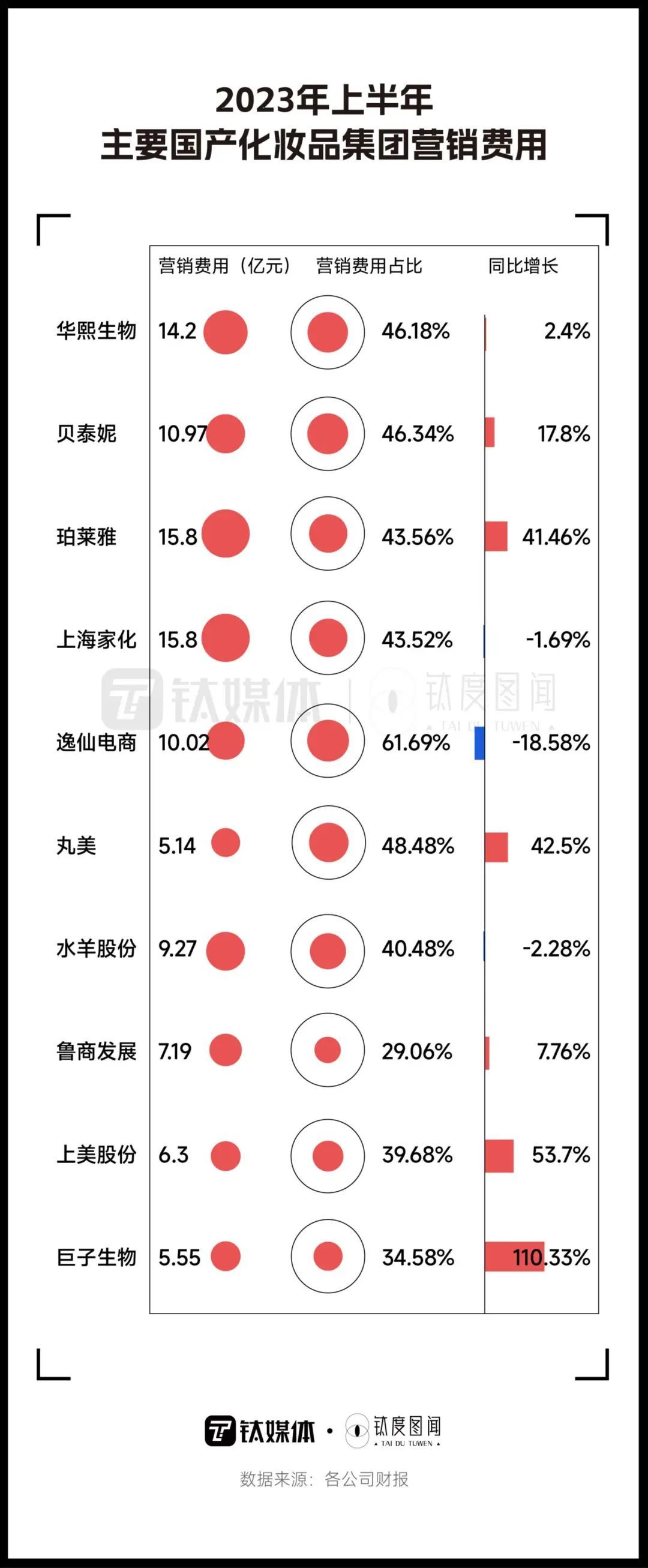 频频涨价，一文看懂国产美妆品牌为何让你高攀不起？