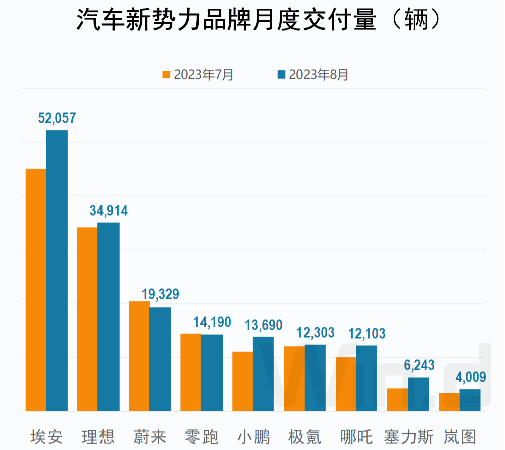 奥迪悬了，五折大甩卖