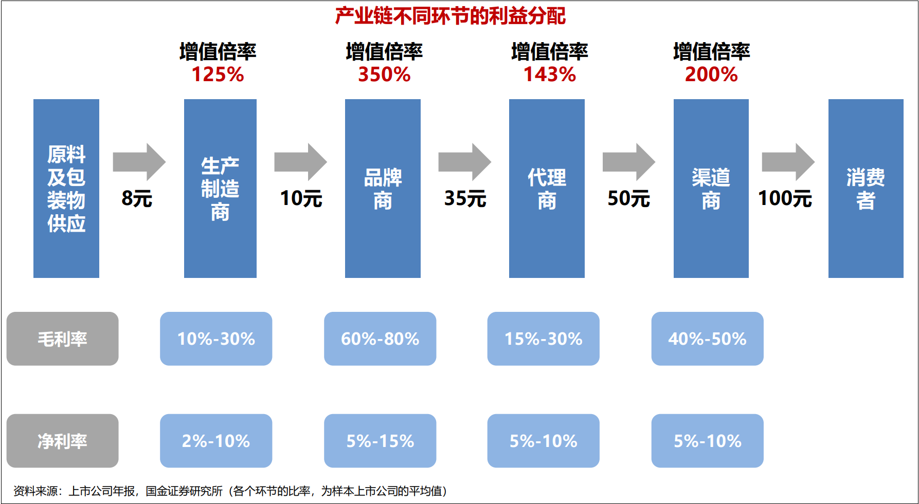 从国货之光到“价格刺客”，珀莱雅等头部玩家化身“全能战士”才是出路？