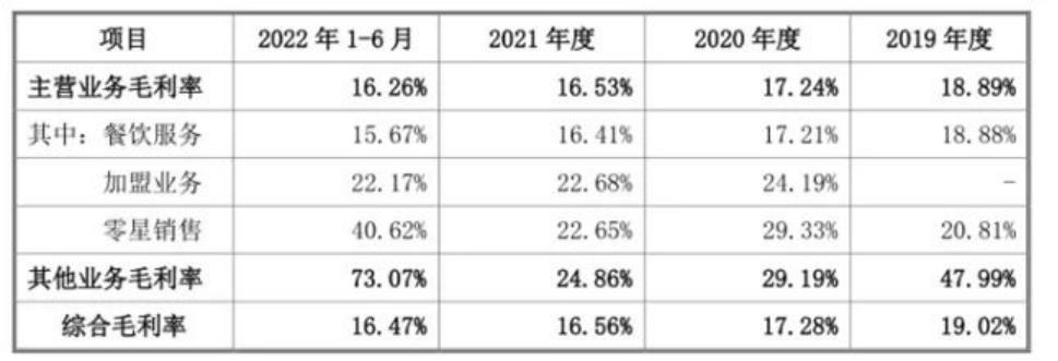 180亿估值的老乡鸡终止IPO，资本市场为何不喝“鸡汤”？