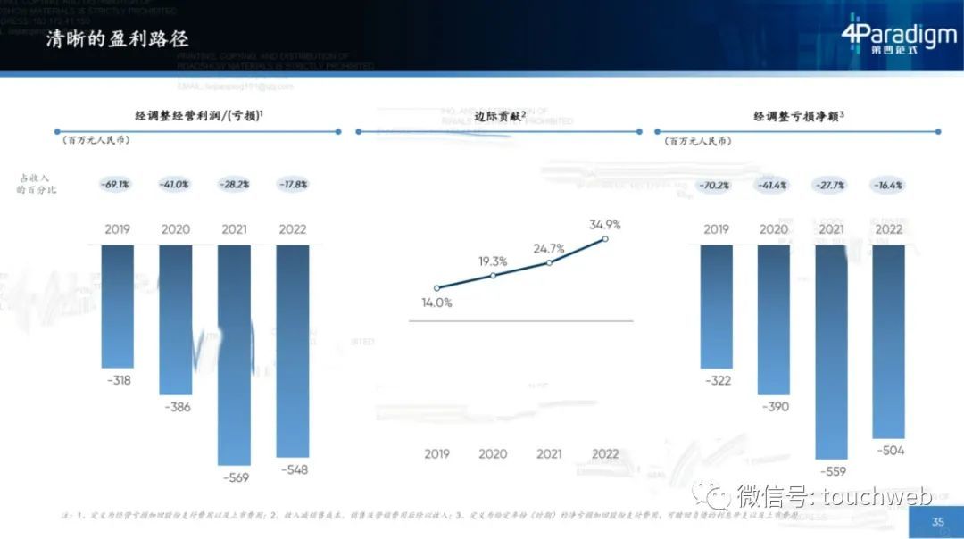 第四范式开启路演：拟募资10亿，月底上市，路演PPT曝光